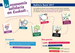 Ba al zenekien…